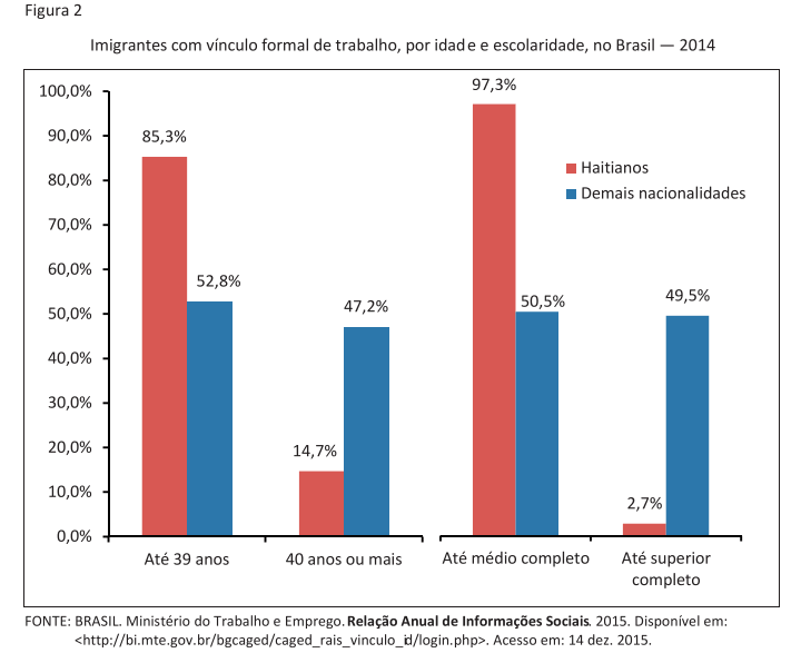 PDF) Significados do Trabalho para Imigrantes Brasileiros em